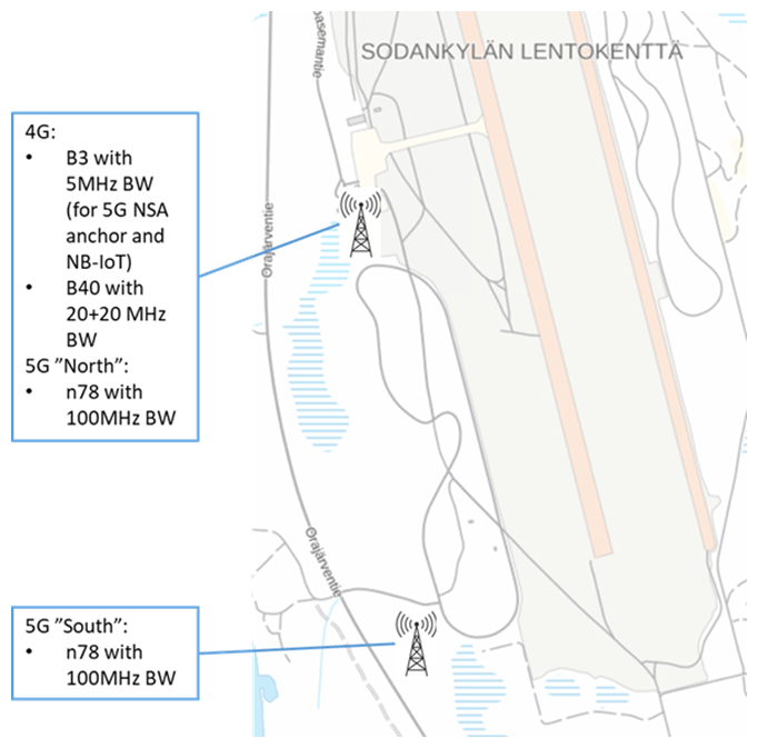 Test site at Sodankylä area.